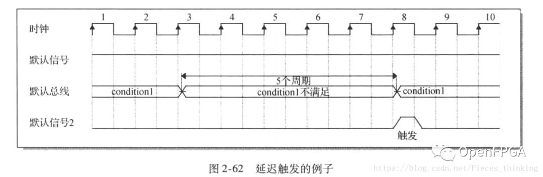 浅析FPGA的调试-内嵌逻辑分析仪(SignalTap)原理及实例 (https://ic.work/) 可编辑器件 第10张