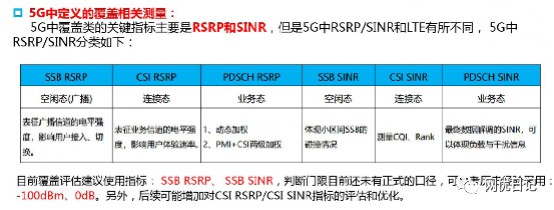 5g面试要点基础知识题库及答案 (https://ic.work/) 移动通信 第22张