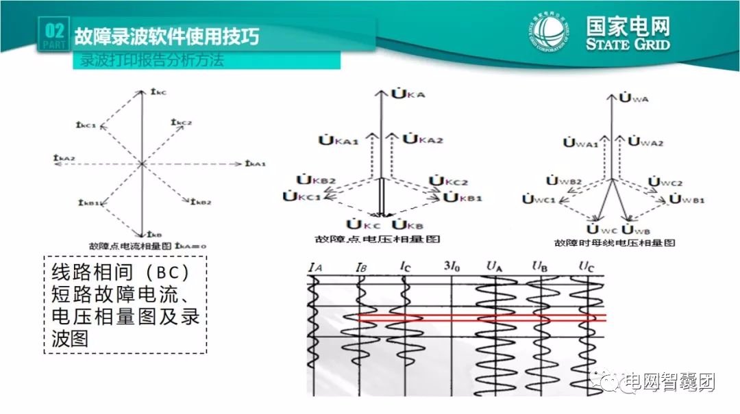 全文详解电网故障理论 故障录波软件使用技巧 (https://ic.work/) 智能电网 第42张