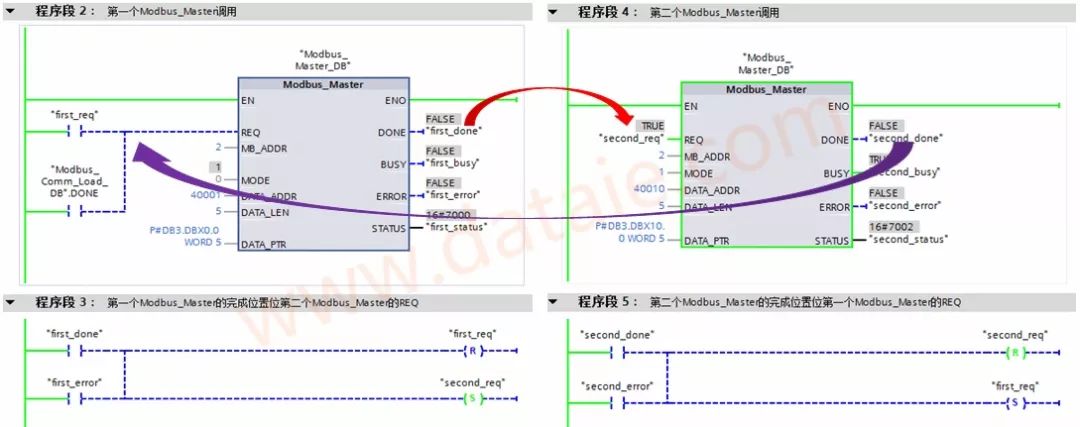 西门子1200PLC的Modbus（RTU）网络通信技术详解 (https://ic.work/) 工控技术 第18张