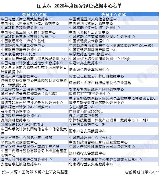 中国企业85%数据中心PUE值在1.5至2.0 (https://ic.work/) 推荐 第8张