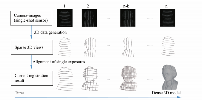 深度解析3D视觉成像几种典型方案 (https://ic.work/) 传感器 第4张