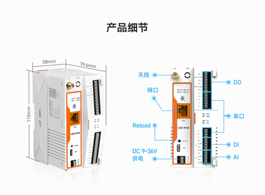 积木式智能物联网USR-M300边缘网关，高效连接，轻松构建智能未来。 (https://ic.work/) 物联网 第2张