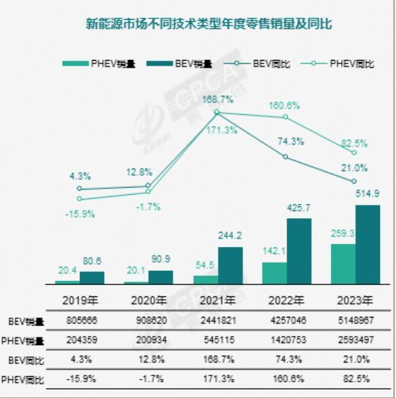 比亚迪第五代DM技术，9.98万工业革新，颠覆燃油，引领未来！ (https://ic.work/) 推荐 第2张