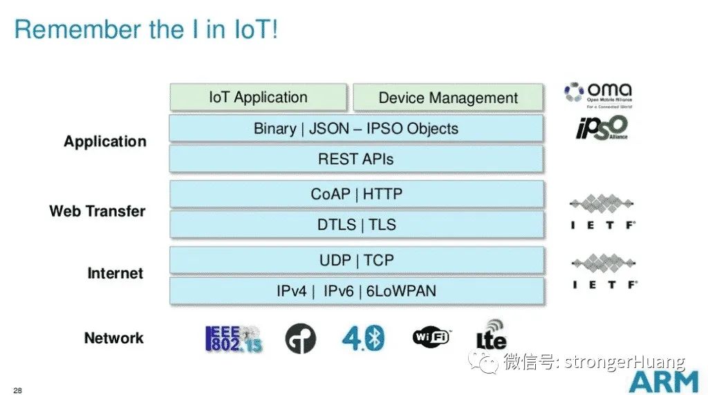 物联网通信框架及相关协议解析 (https://ic.work/) 物联网 第4张