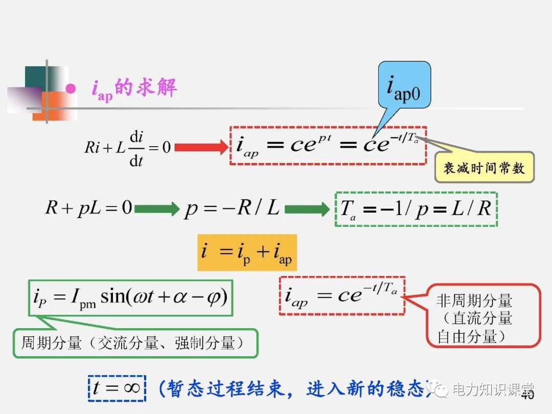 全面揭晓电力系统短路故障问题 (https://ic.work/) 智能电网 第38张