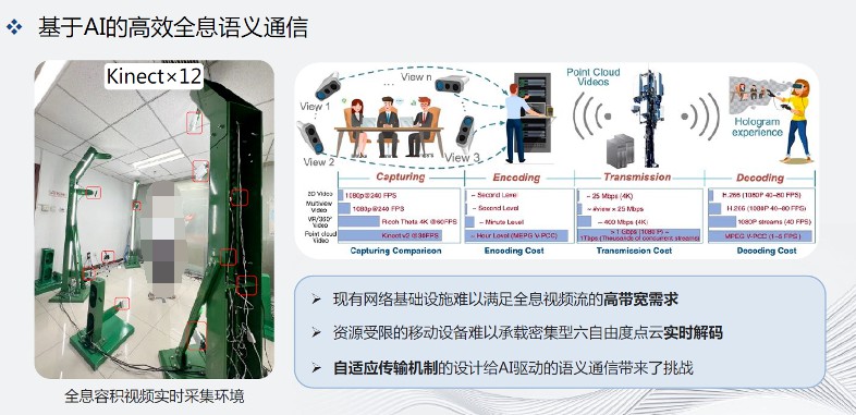 沉浸式XR通信与交互现状探索分析 (https://ic.work/) 虚拟现实 第21张