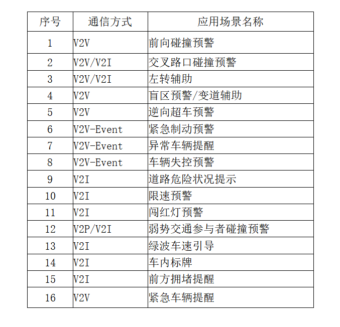 V2X测试新法：实车在环（ViL）技术，高效吸引眼球！ (https://ic.work/) 汽车电子 第8张