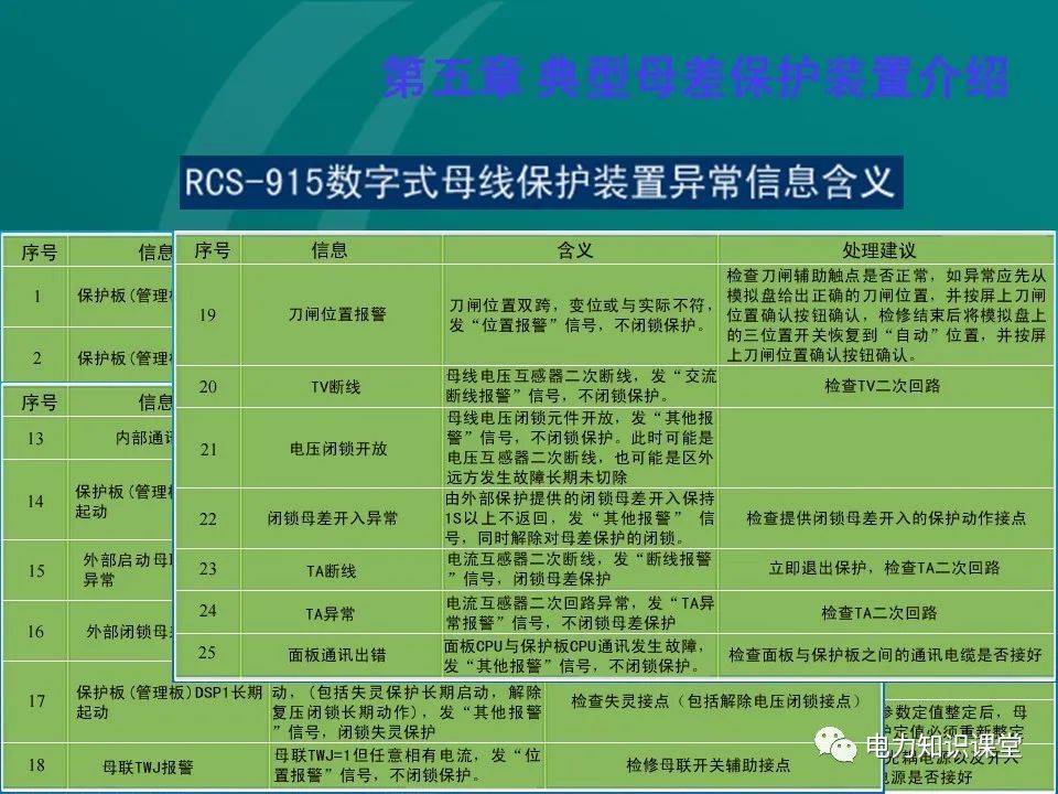 母线保护原理 母线保护动作案例分析 (https://ic.work/) 智能电网 第40张