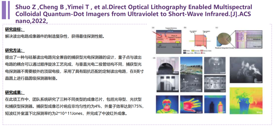 量子点红外探测成像技术：发展现状速览，引领未来科技浪潮。 (https://ic.work/) 传感器 第13张