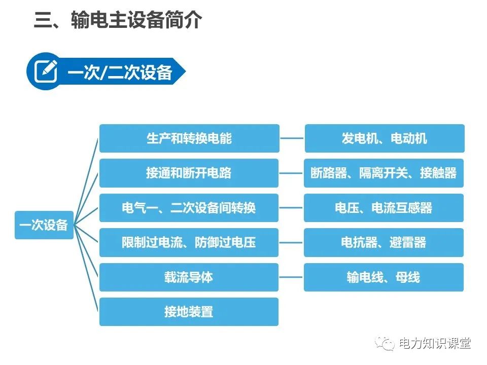 全面解析一次、二次设备基础知识 (https://ic.work/) 智能电网 第2张