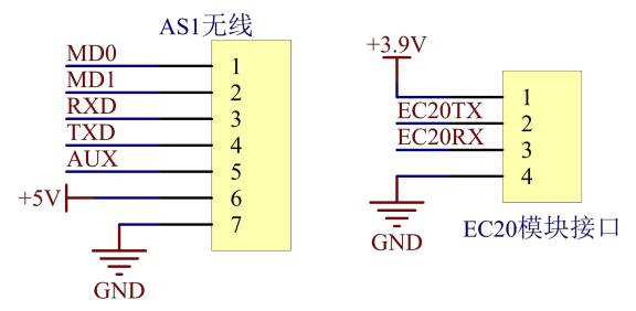 基于机智云物联网平台的 SOC 单相智能电表 (https://ic.work/) 物联网 第18张