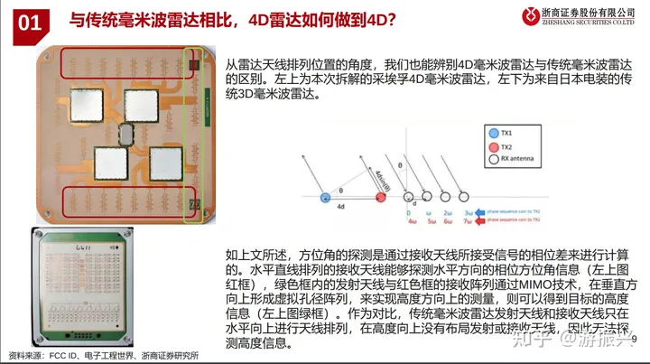 4D毫米波雷达SLAM方案调研 (https://ic.work/) 传感器 第1张