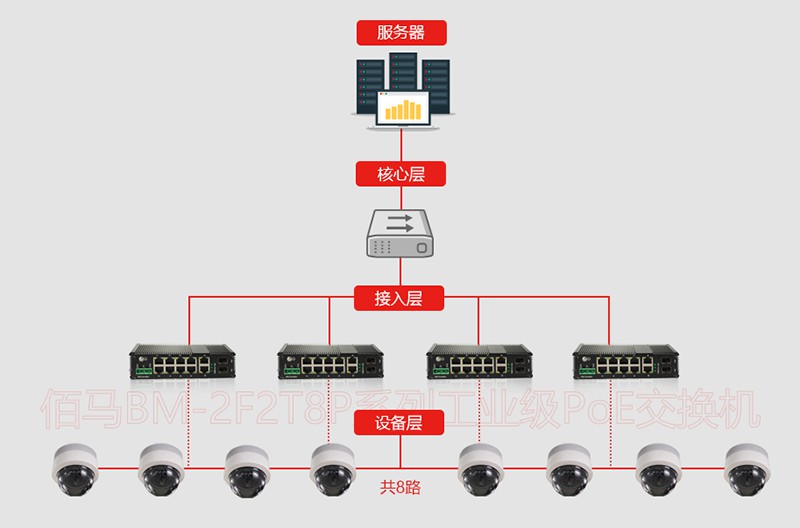 借助工业PoE交换机实现智慧停车场管理 (https://ic.work/) 物联网 第1张