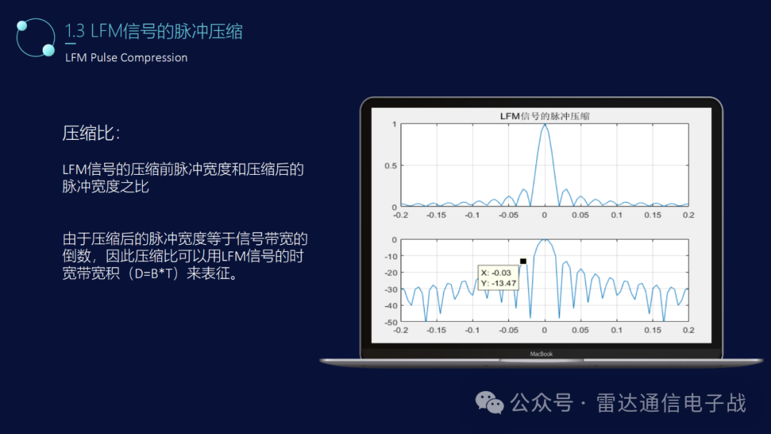 雷达波形的产生与脉冲压缩技术 (https://ic.work/) 传感器 第4张