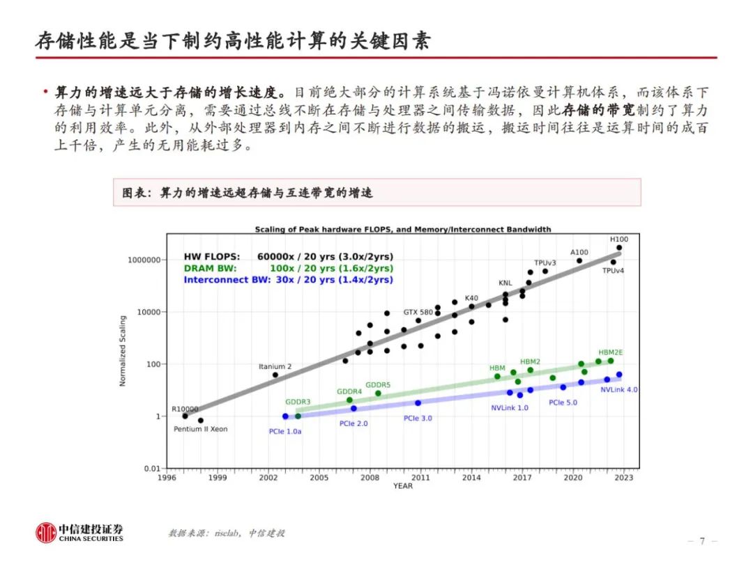 HBM革新AI算力，技术迭代引领高性能存储，开启新纪元！ (https://ic.work/) AI 人工智能 第5张