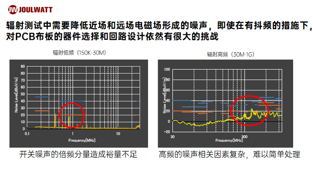 汽车电源芯片EMI问题解决方案，精简高效，助你安心驾驶。 (https://ic.work/) 电源管理 第3张