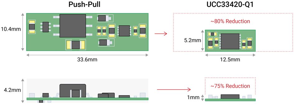 UCC33420-Q1电源模块如何打造高效隔离直流/直流电源设计？ (https://ic.work/) 电源管理 第4张