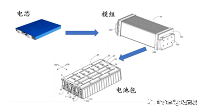 10种电池包集成和管理技术整理汇总 (https://ic.work/) 电源管理 第1张