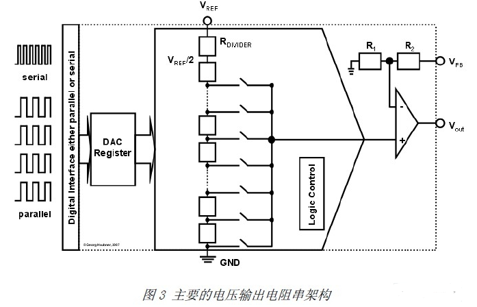 R2R和电阻串DAC架构之间的差异分析 (https://ic.work/) 电源管理 第3张