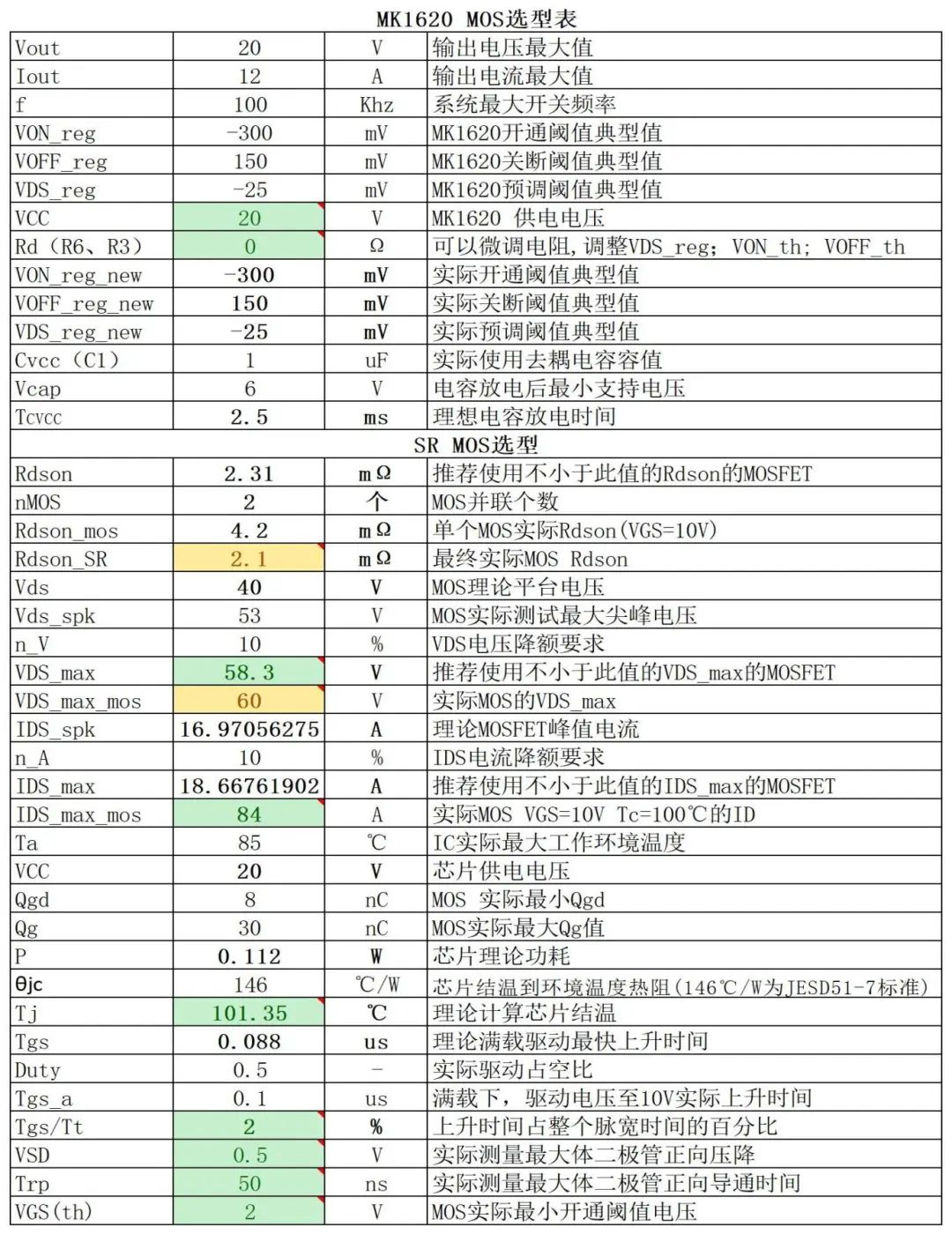 茂睿芯发布240W高性能PFC+LLC大功率电源方案，引领行业新潮流。 (https://ic.work/) 电源管理 第49张