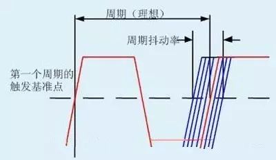 基于FPGA的时序分析设计方案 (https://ic.work/) 可编辑器件 第1张