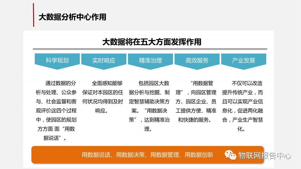 智慧工业园区的物联网解决方案 (https://ic.work/) 物联网 第19张