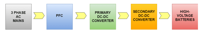 EV和HEV充电器中的三相PFC (https://ic.work/) 电源管理 第1张