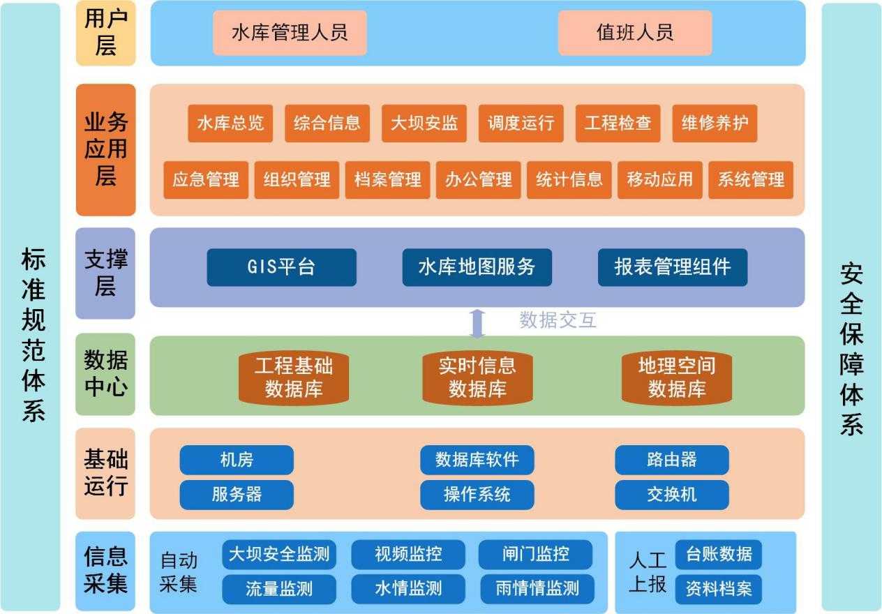 西河水库安全监测信息化系统实施方案 (https://ic.work/) 物联网 第3张