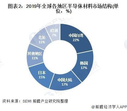 2023年半导体硅片行业研究报告 (https://ic.work/) 推荐 第7张