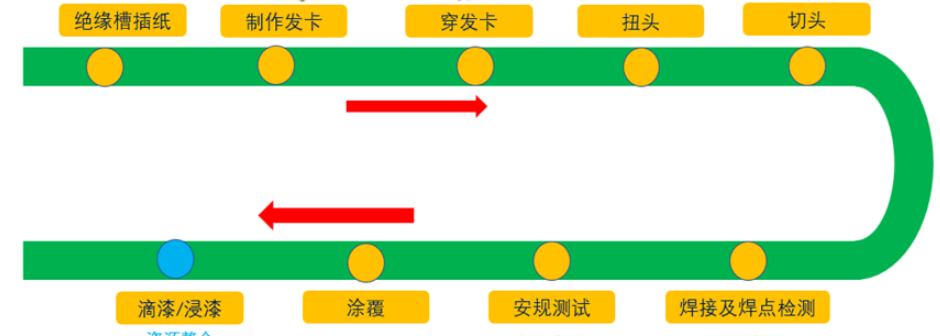 新能源车扁线电机：行业发展的核心动力简析，引领未来趋势。 (https://ic.work/) 汽车电子 第7张