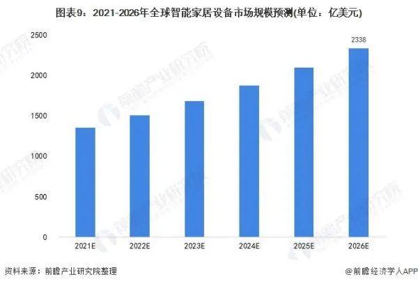 “悦己”消费崛起，智能家居如何拥抱“她经济”？ (https://ic.work/) 推荐 第9张