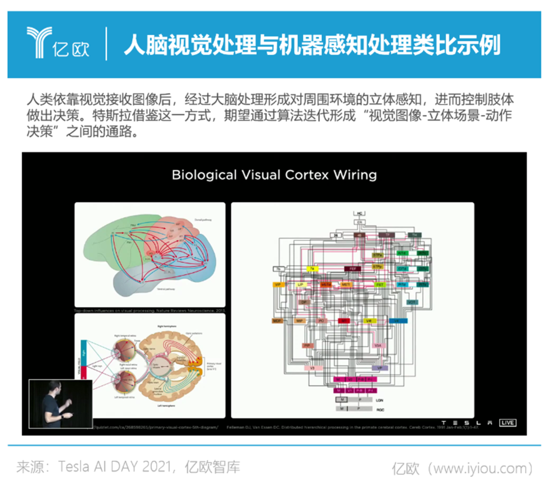 自动驾驶多模态数据感知融合方案对比 (https://ic.work/) 传感器 第1张