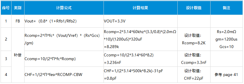 高通域控制器电源设计揭秘：一级电源深度解析，速览设计与计算精髓。 (https://ic.work/) 电源管理 第27张