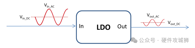 LDO的PSRR的各种测量方法 (https://ic.work/) 电源管理 第4张