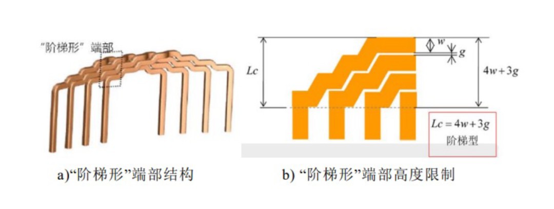 汽车驱动扁线电机绕组常见形式 (https://ic.work/) 工控技术 第4张