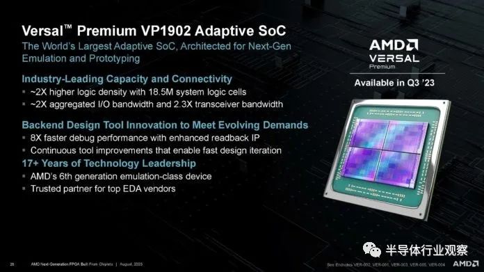 全球最大的FPGA——VP1902 (https://ic.work/) 可编辑器件 第1张
