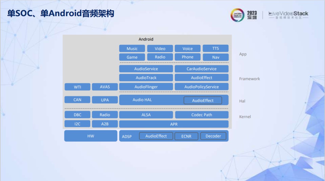 智能座舱主流音频架构设计方案 (https://ic.work/) 音视频电子 第6张