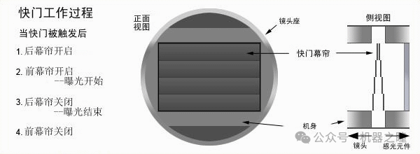 如何提高工业相机灵敏度的技术 (https://ic.work/) 工控技术 第8张