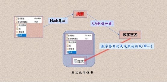 HTTPS如何保证数据安全？讲得很细！ (https://ic.work/) 安全设备 第4张