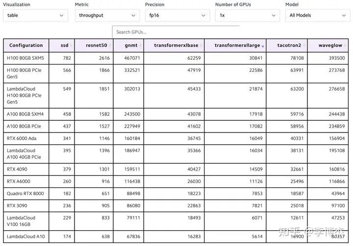 A100为何在大模型训练中超越4090？优势何在，一读便知！ (https://ic.work/) AI 人工智能 第2张