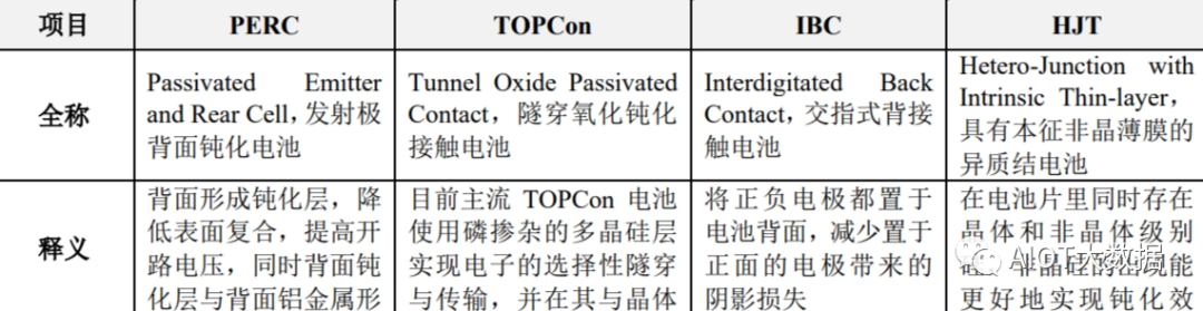 光伏发电原理和光伏电池片技术详解 (https://ic.work/) 智能电网 第6张