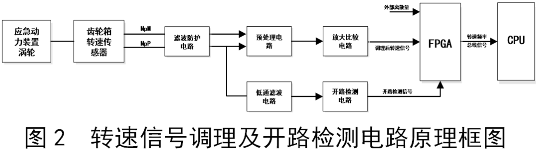 FPGA应急动力装置控制单元超转保护系统设计方案，高效简洁。 (https://ic.work/) 可编辑器件 第2张