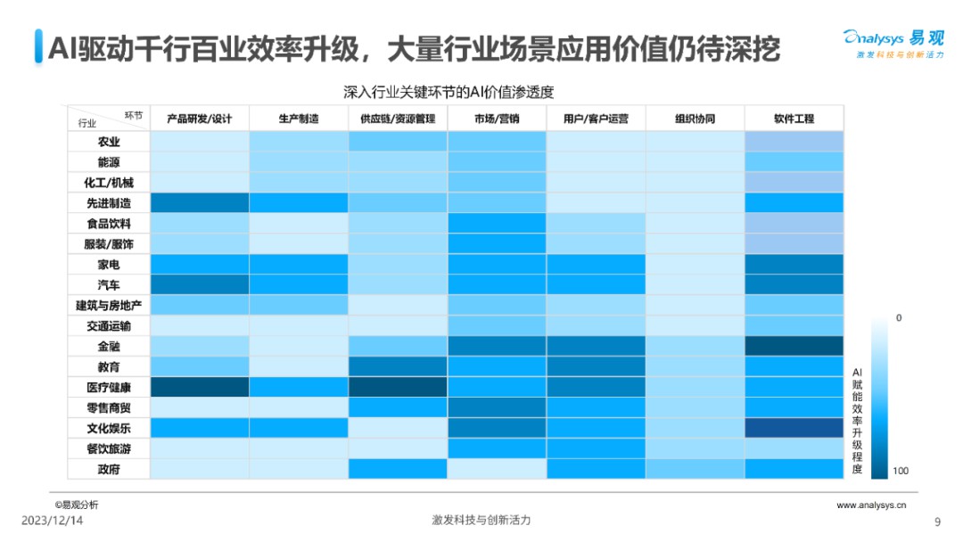 深入剖析人工智能应用价值与场景分析 (https://ic.work/) AI 人工智能 第8张