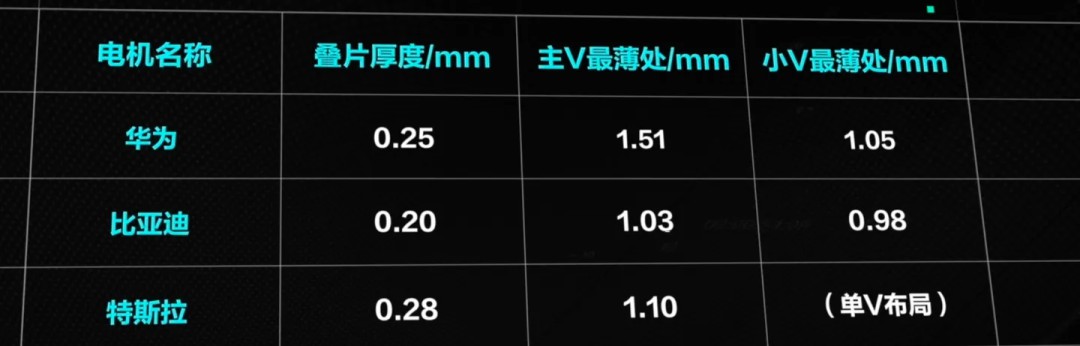 一文读懂特斯拉3D6电机转子技术 (https://ic.work/) 工控技术 第10张