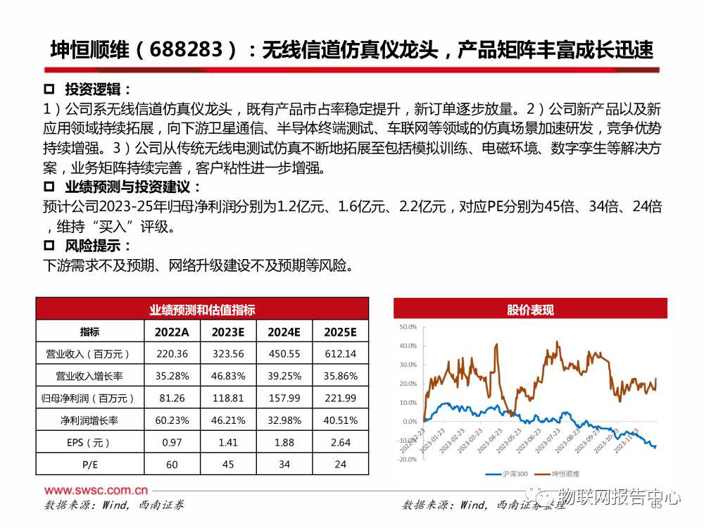 卫星通信序幕拉开，AI算力浪潮澎湃 (https://ic.work/) AI 人工智能 第60张