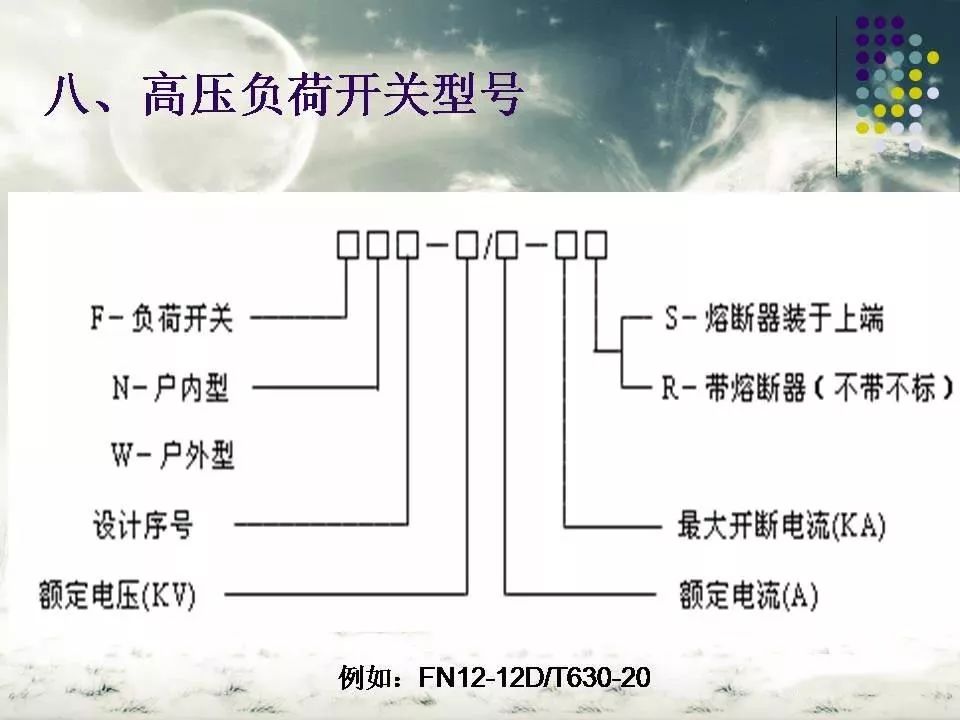 高压隔离开关与高压负荷开关一样吗 (https://ic.work/) 智能电网 第21张