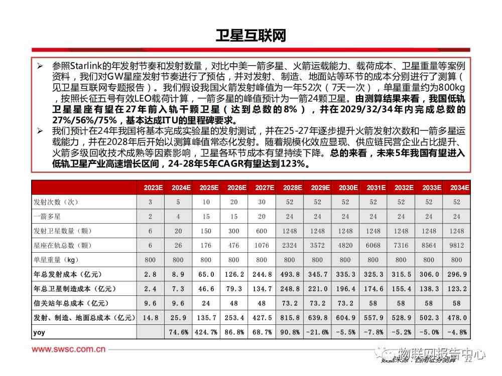 卫星通信序幕拉开，AI算力浪潮澎湃 (https://ic.work/) AI 人工智能 第9张