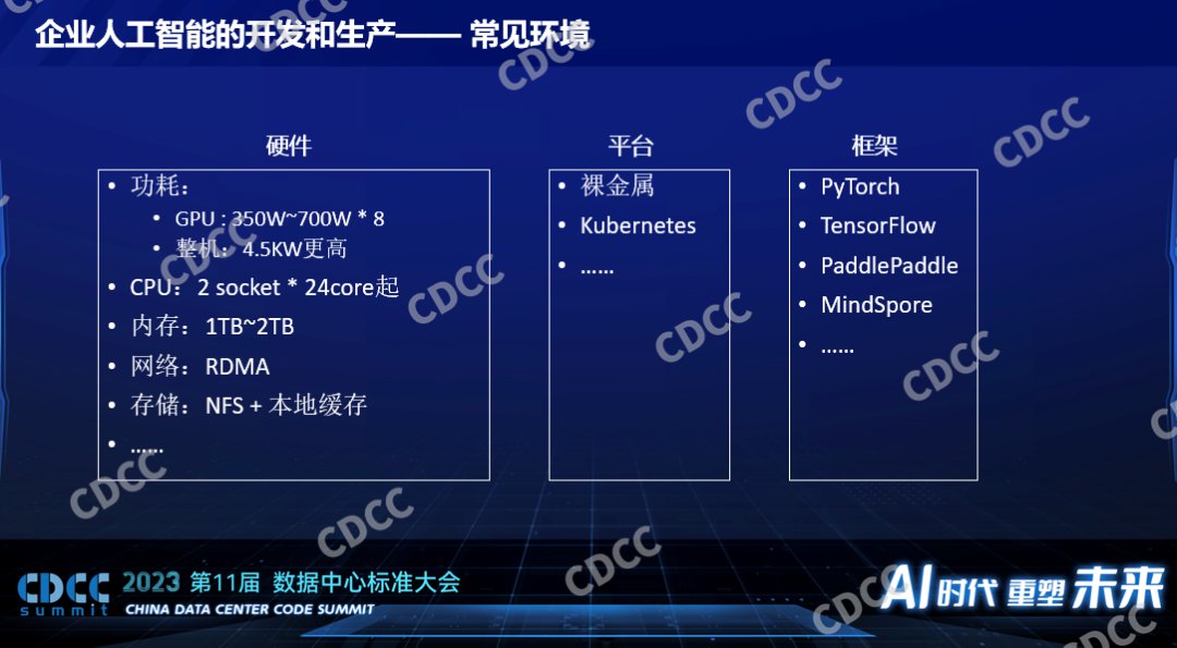 AI算力数据中心的一些挑战 (https://ic.work/) AI 人工智能 第6张