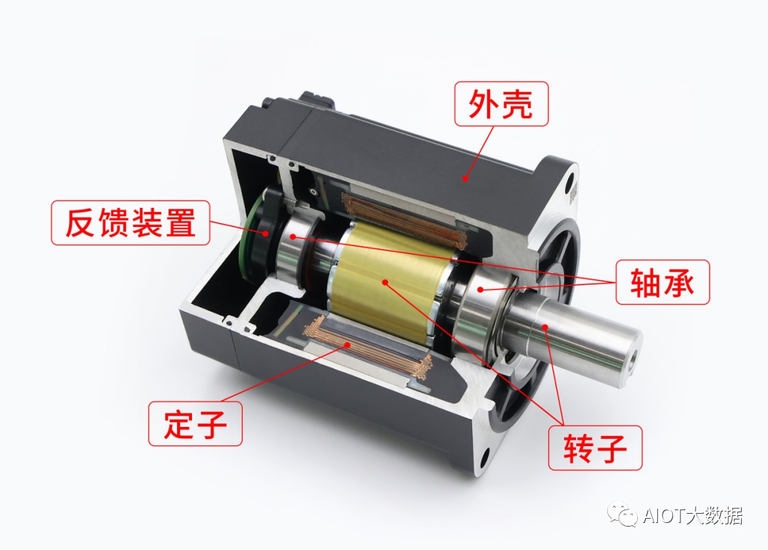 无框电机最适合哪种应用？为什么机器人关节要用无框力矩电机？ (https://ic.work/) 工控技术 第1张